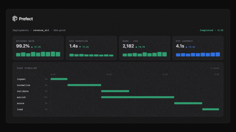 Prefect AI and data automation