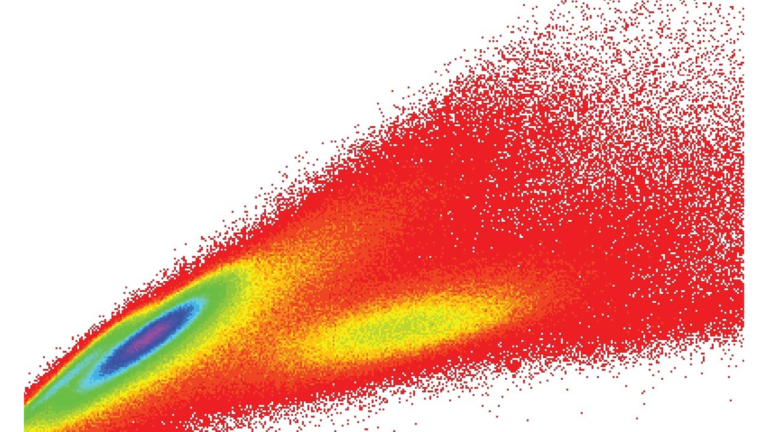 Spectral Flow Cytometry
