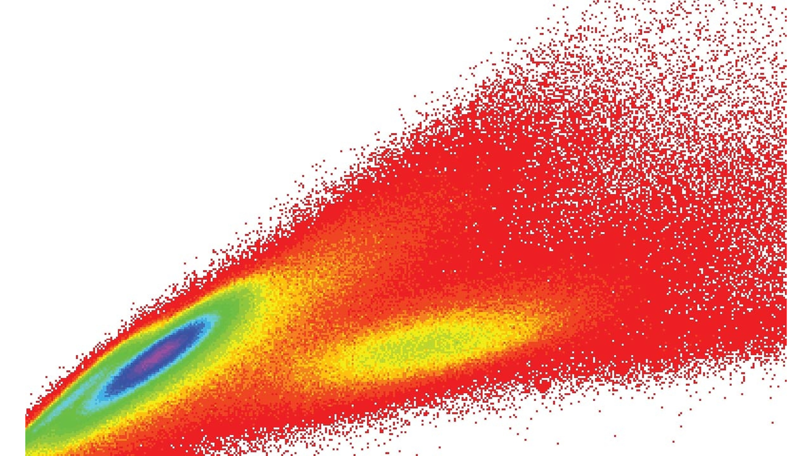 Spectral Flow Cytometry
